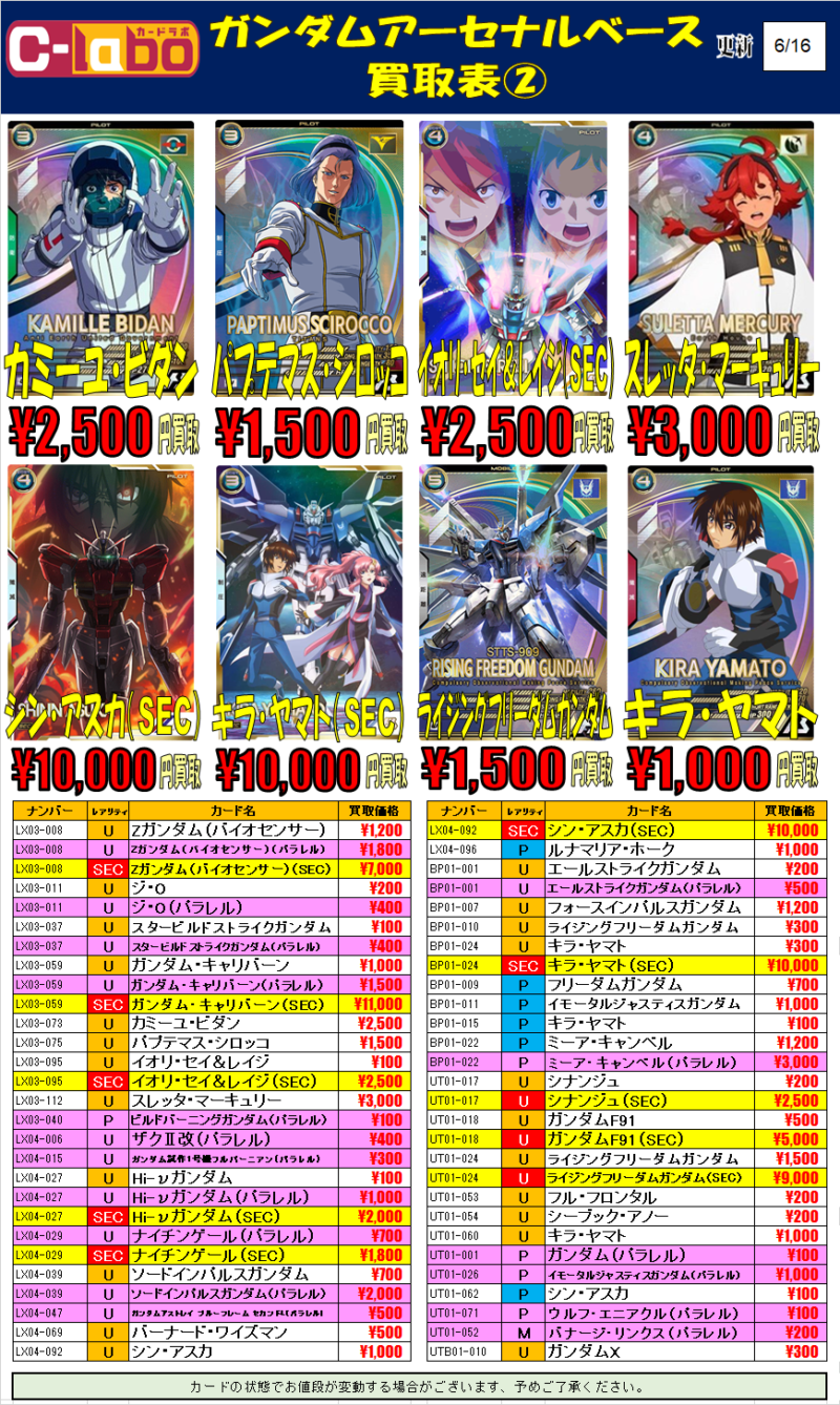 ガンダム アーセナルベース　アセベ　インパルス