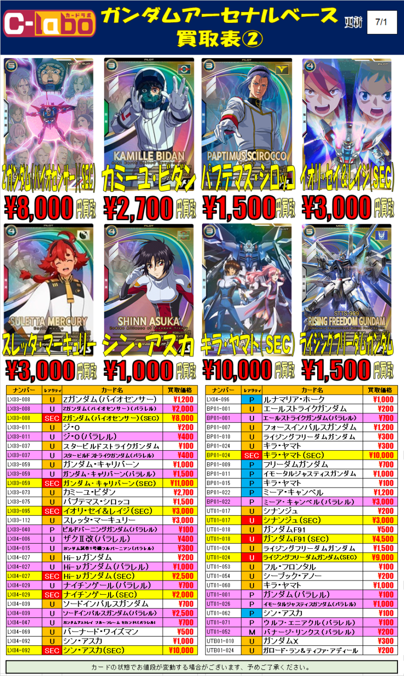 ガンダム　アーセナルベース